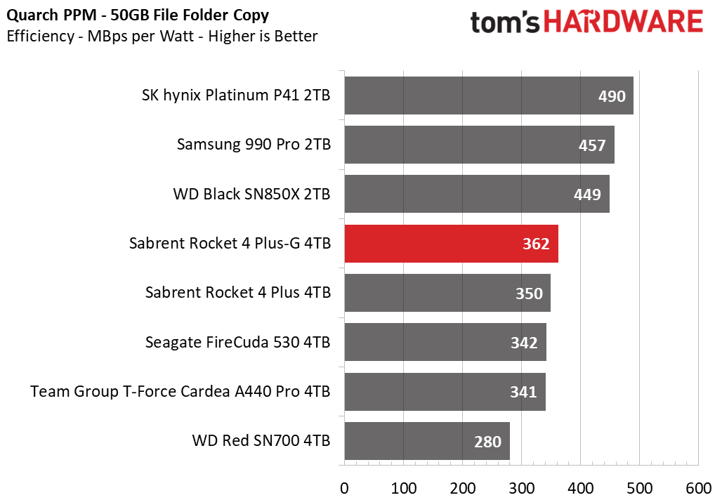 Sabrent Rocket 4 Plus-G SSD
