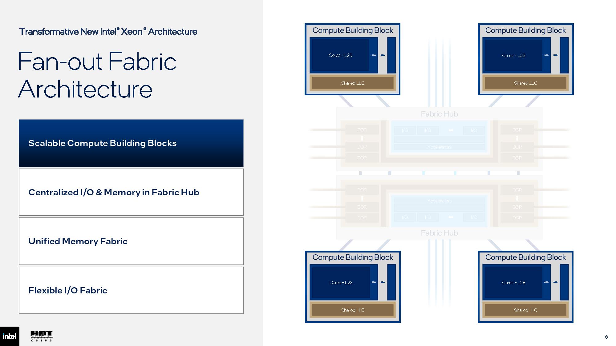 Intel Hot Chips 2026 slides.