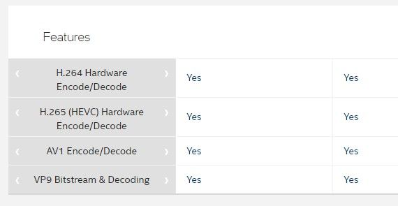 Comparison between A410 and A380 GPUs