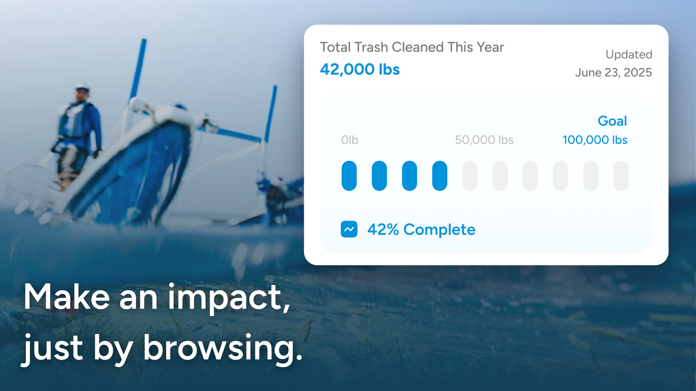 A graph showing how much trash Wave Browser helps clear from the ocean. Text reads: &quot;Make an impact, just by browsing.&quot;