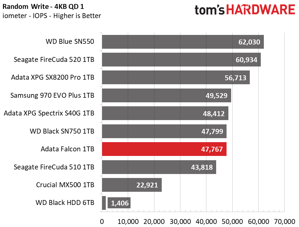 Adata Falcon