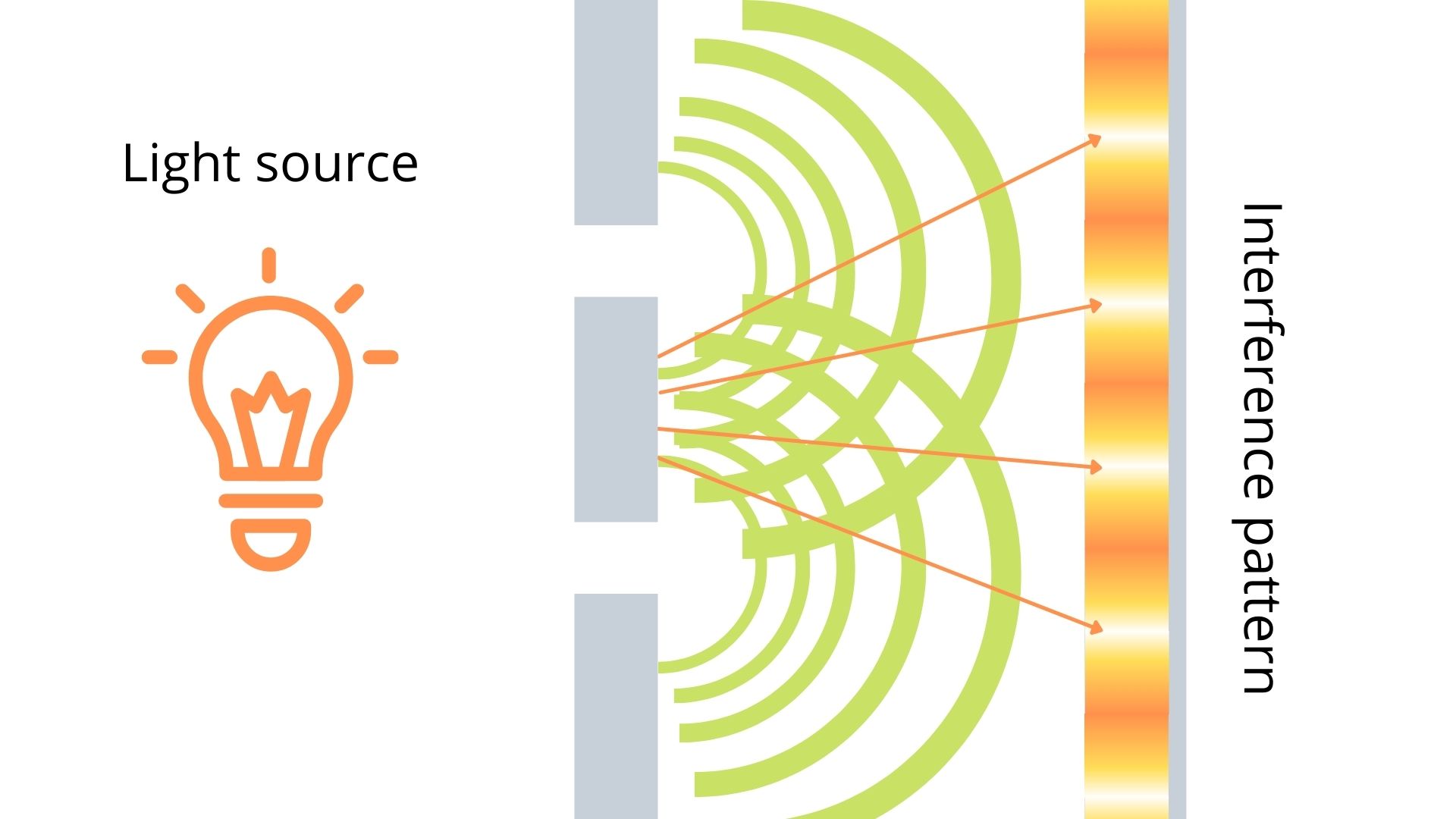 Einstein was once mistaken (quite) about quantum physics, new model of the well-known double-slit experiment finds