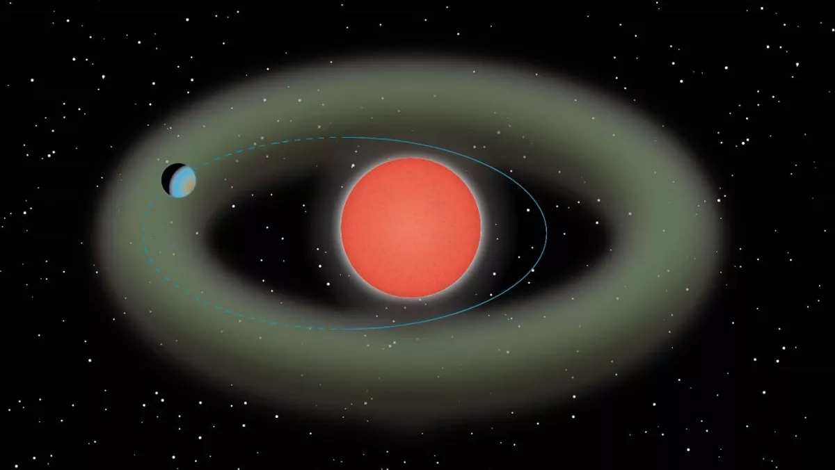 A diagram of the Ross 508 planetary system with the green band representing the habitable zone.