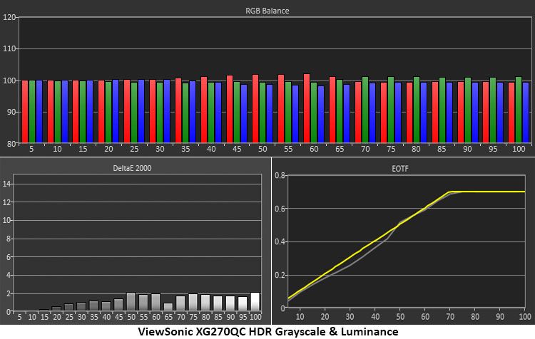 ViewSonic Elite XG270QC