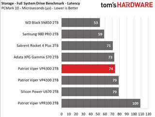 Patriot Viper VP4300