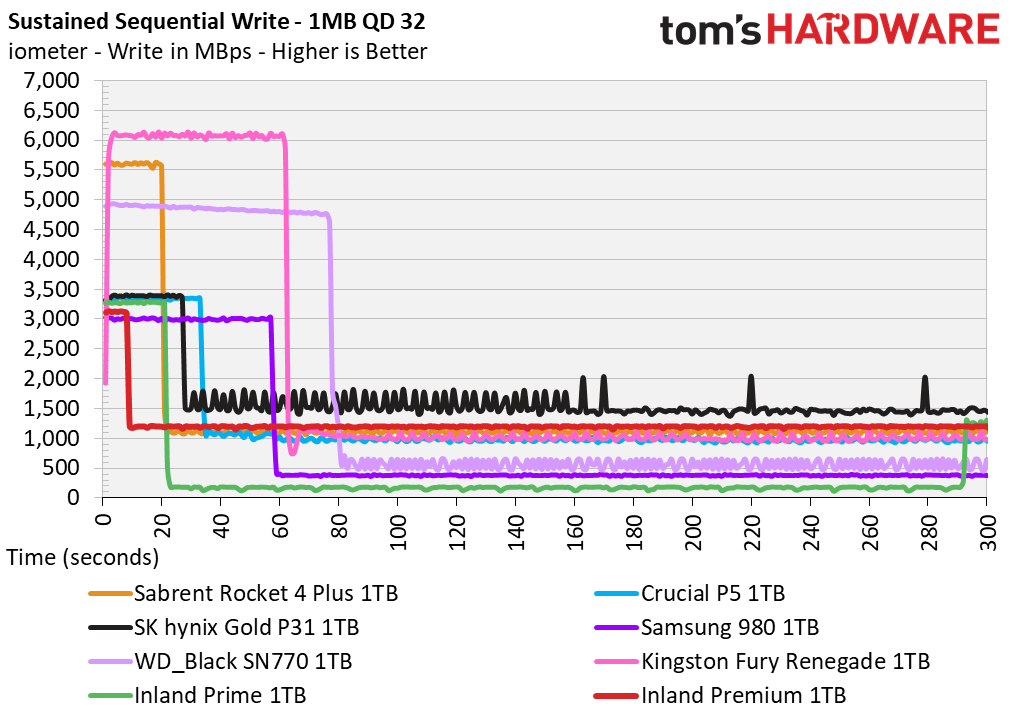 Inland Premium 1TB SSD