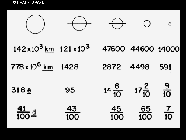 The rest of the planets and their distances from the sun, diameters, mass compared to Earth and rotation time, in days.