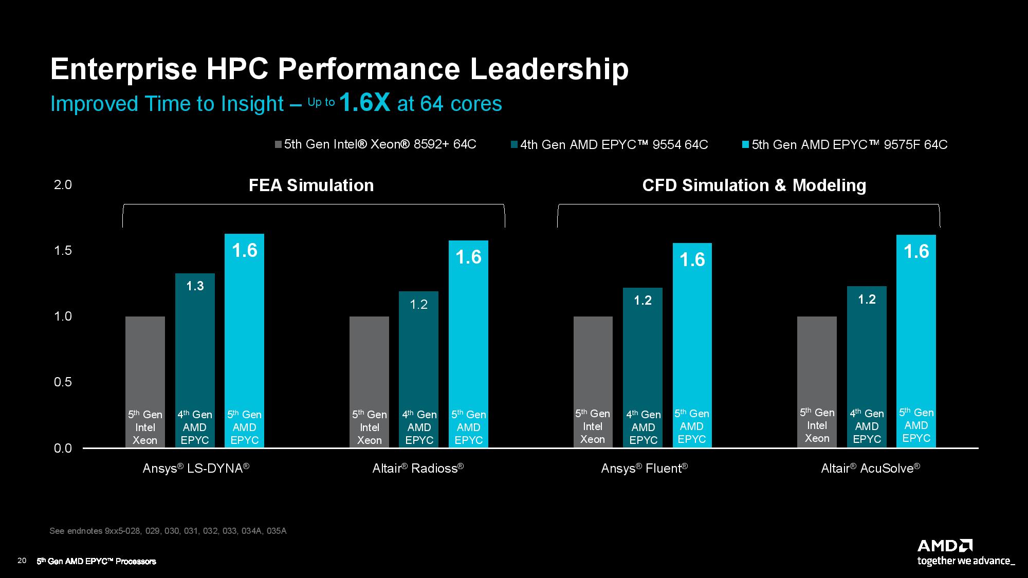 AMD EPYC