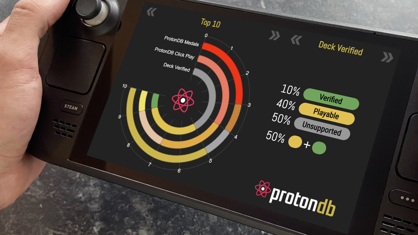 Proton 8.0 is here, and it brought Steam Deck game fixes