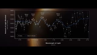 JWST found the unambiguous signature of water on exoplanet WASP-96B. A new technique may make it even easier for telescopes like JWST to find water.