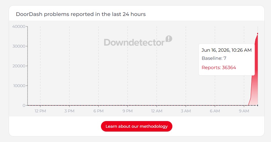 DoorDash outage report.