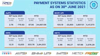 UPI transactions for the month of June 2021