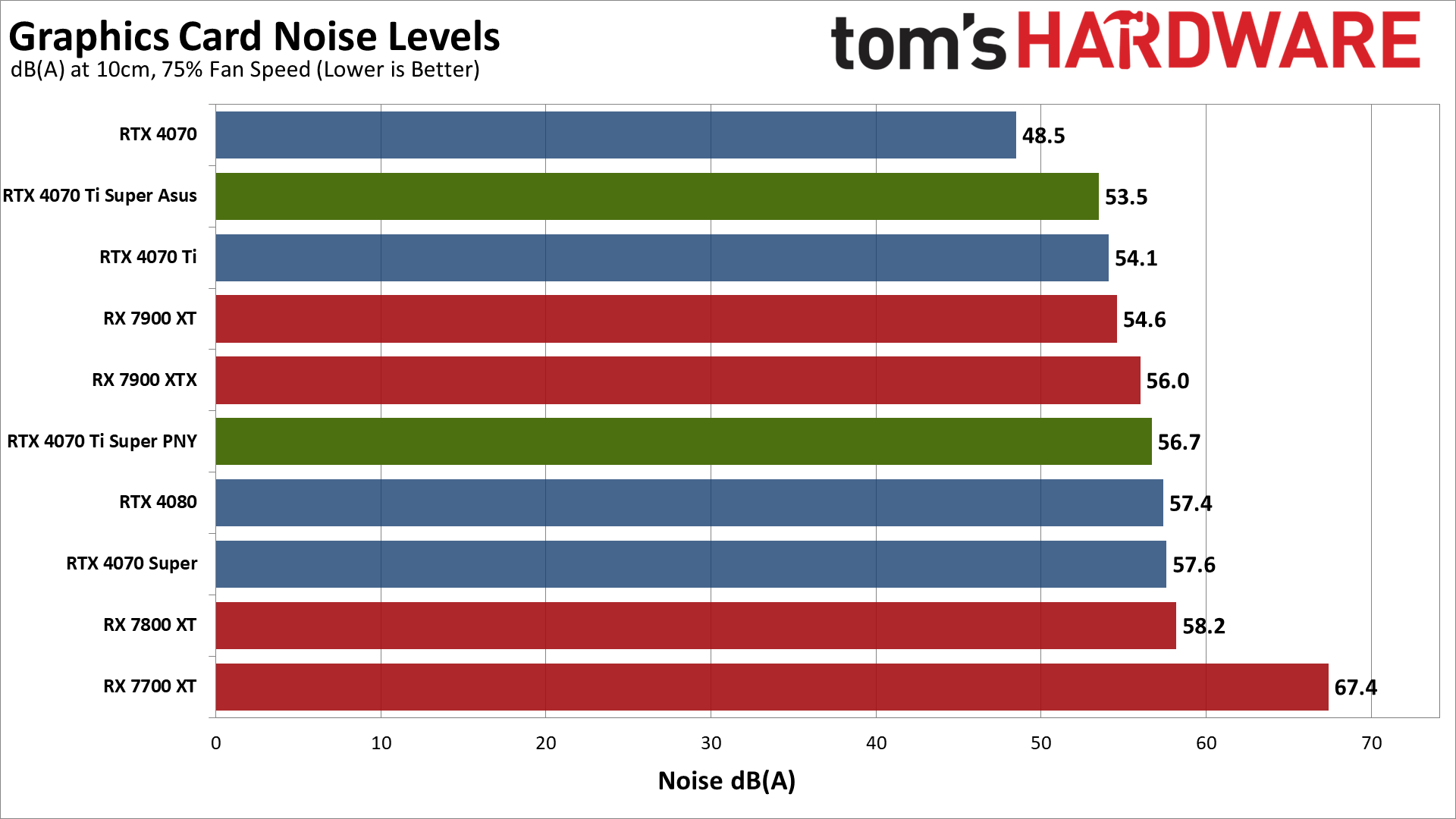 PNY RTX 4070 Ti Super Verto OC charts