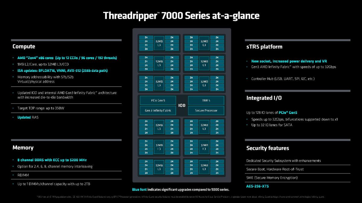 Threadripper