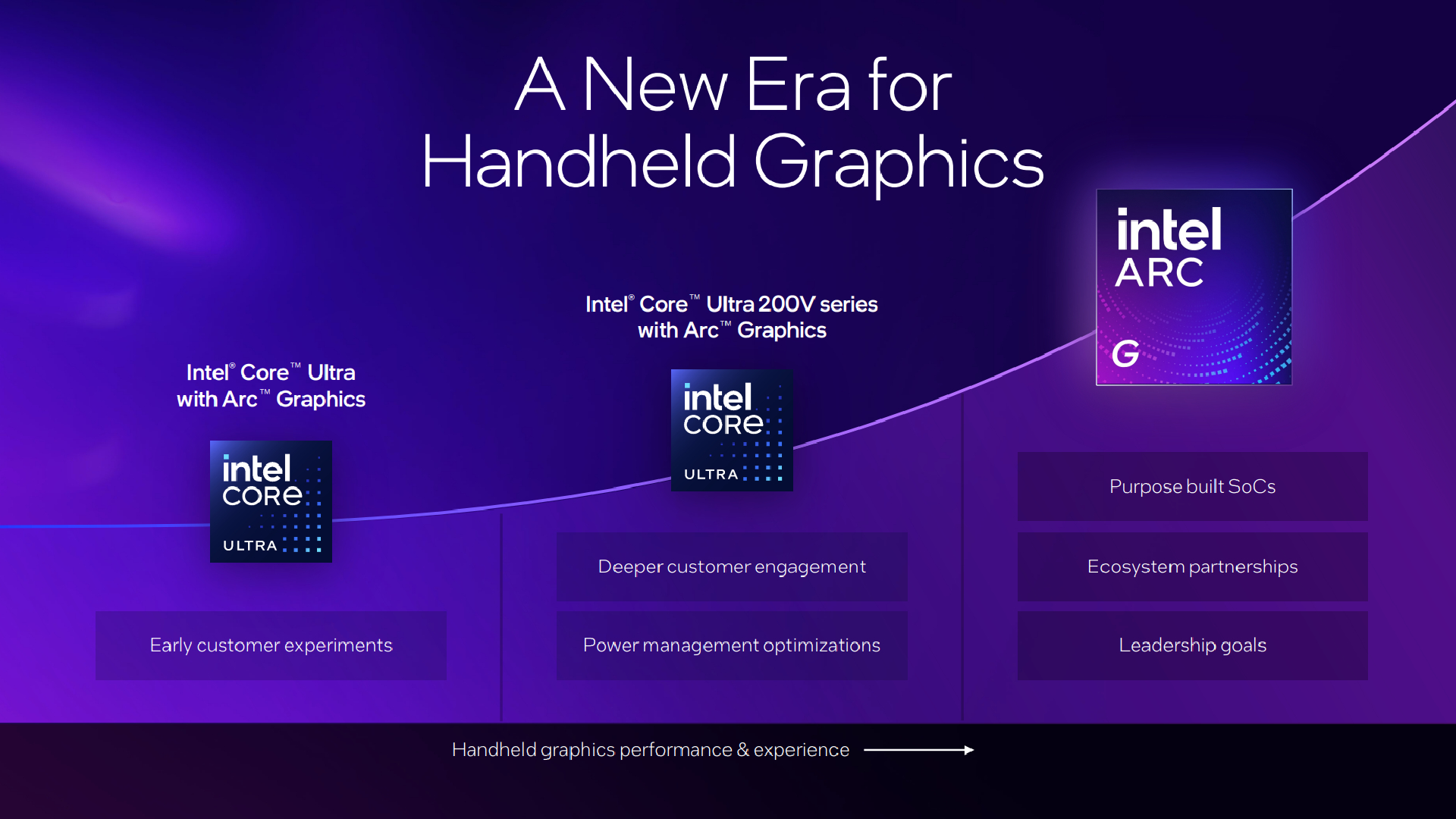 Intel Arc G3 reveal slide detailing graphics of new Panther Lake chipsets.
