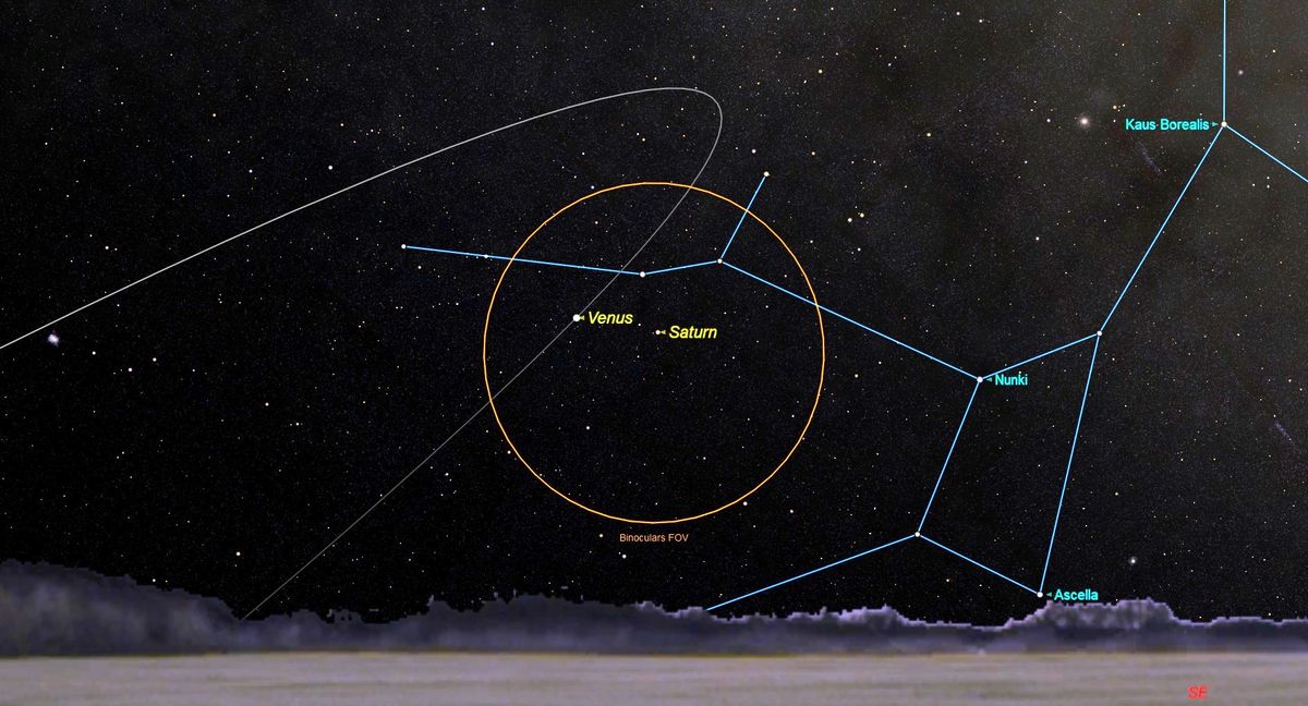 venus and saturn cross paths