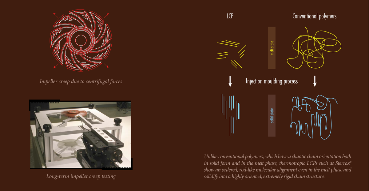 Noctua spent four and a half years designing its quietest, strongest