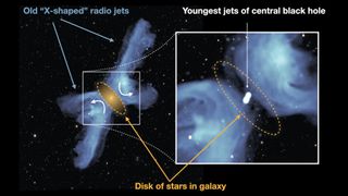 Annotated image showing X-shaped giant radio galaxy PKS 2014-55, observed with the South African Radio Astronomy Observatory’s MeerKAT telescope, indicating the old X-shaped radio jets, the younger jets closer to the central black hole, and the region of influence dominated by the central galaxy’s stars and gas.