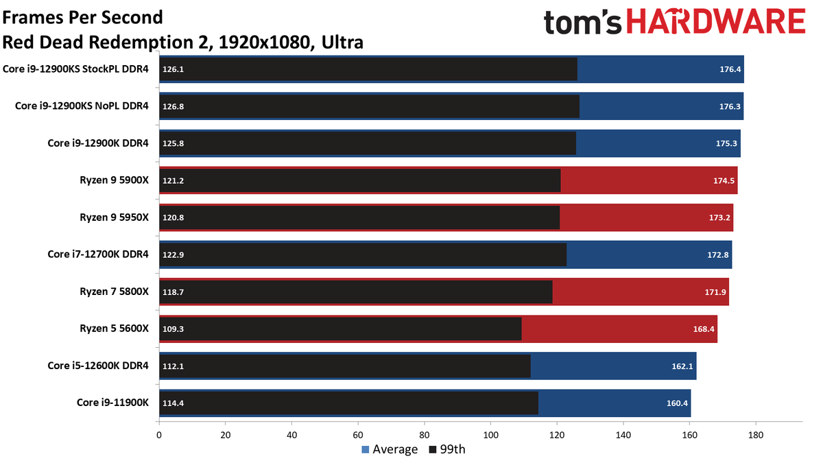 Intel Core i9-12900KS