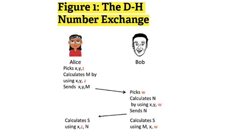 Byte-Sized Lesson in AV/IP: Security’s Magic Numbers