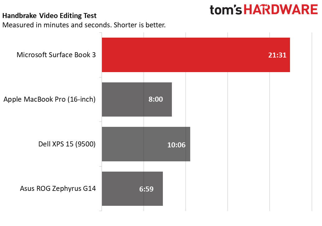 Microsoft Surface Book 3 15-inch