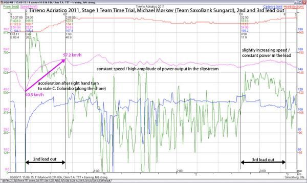 Michael M&oslash;rk&oslash;v's SRM data from 2nd through 3rd pull.