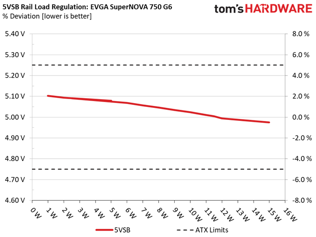 EVGA 750 G6