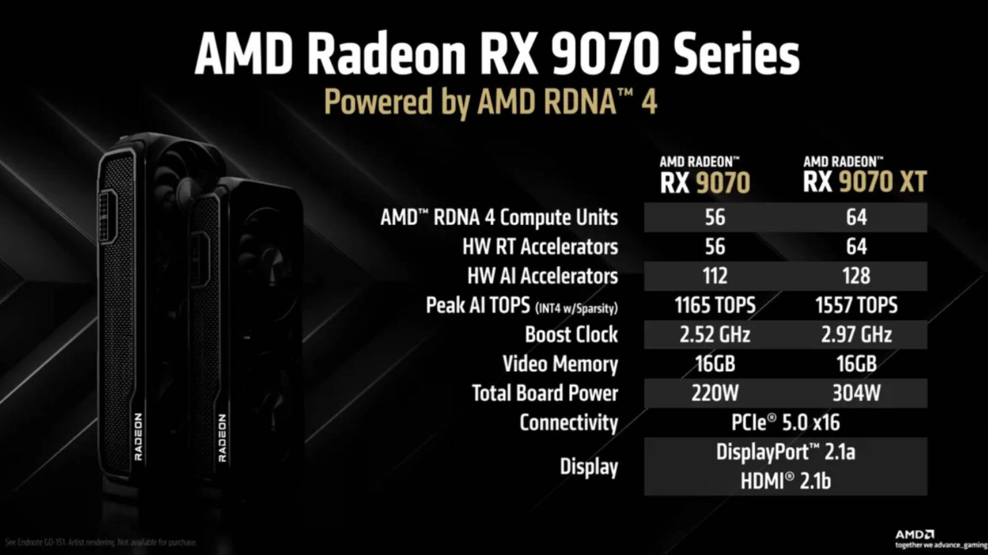 Table de spets de la serie AMD Radeon RX 9070