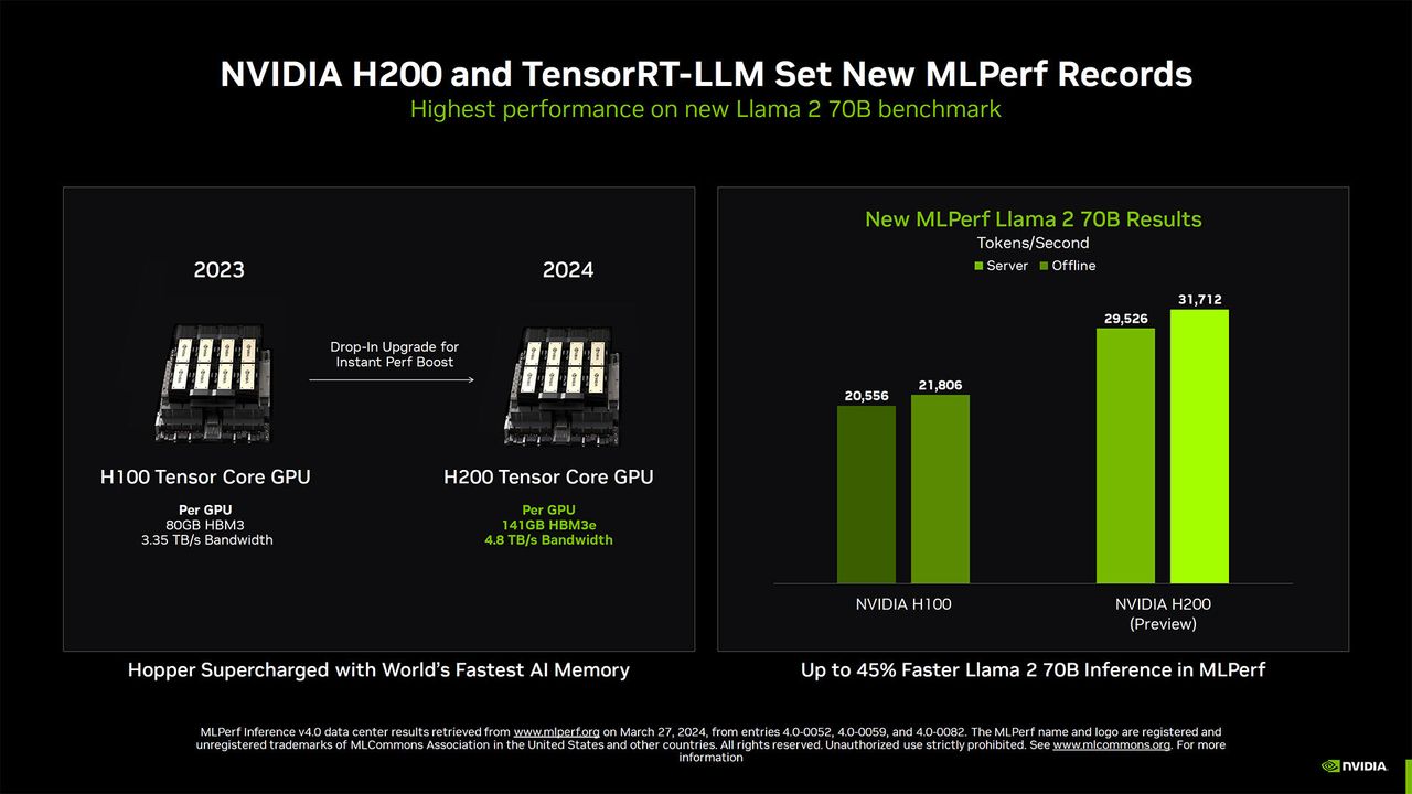 Nvidia MLPerf Slideshow