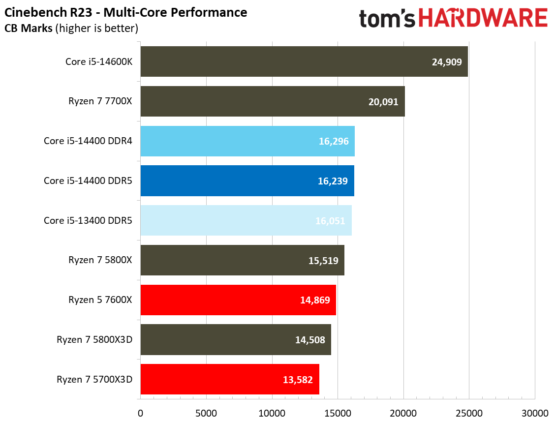 Core i5-14400