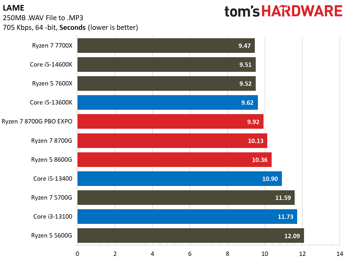 Ryzen 7 8700G