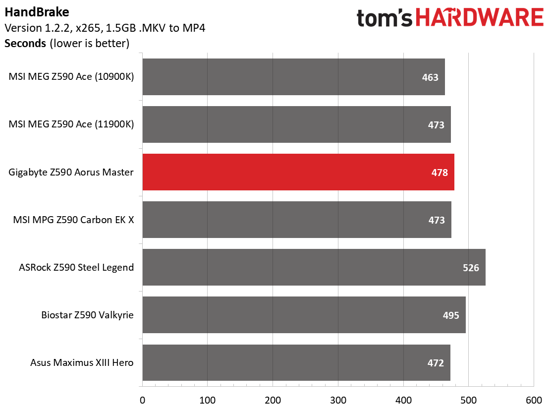 Gigabyte Z590 Aorus Master