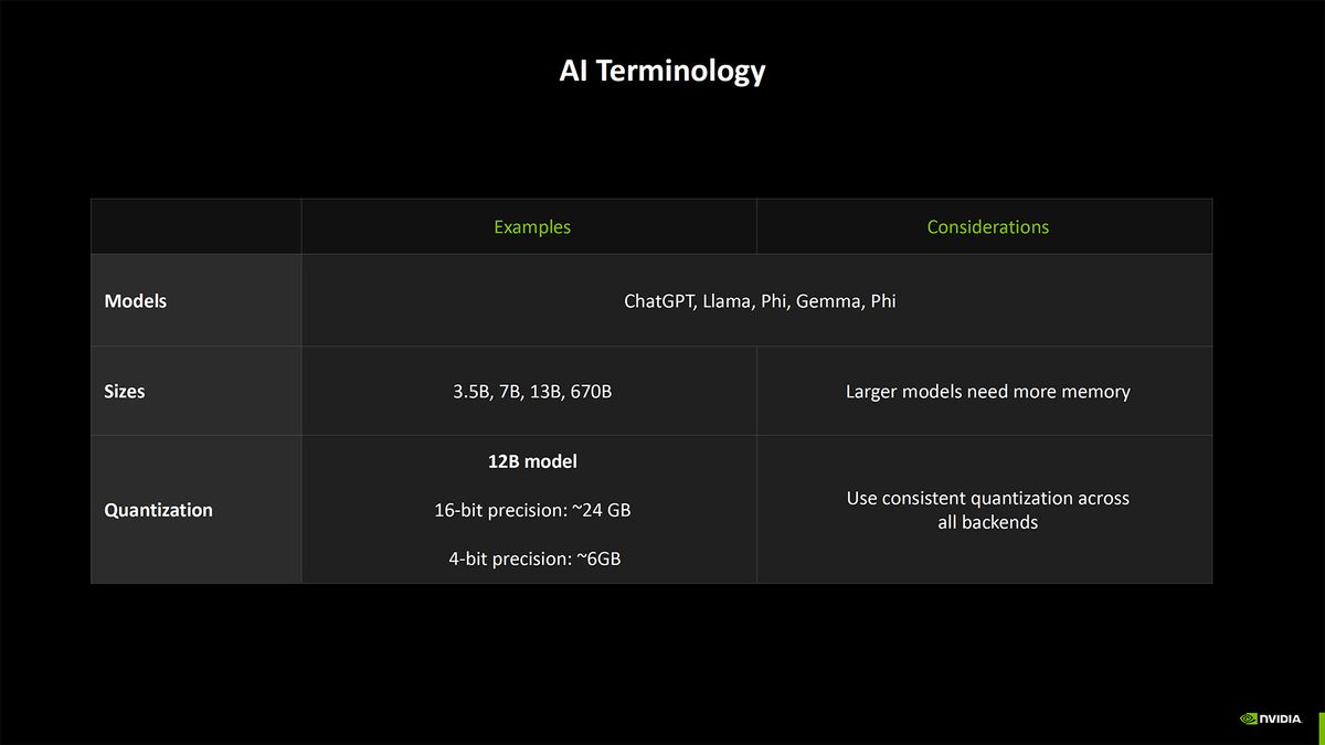 Nvidia Blackwell Benchmarking