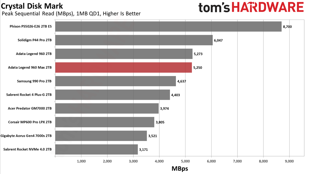 Adata Legend 960 Max