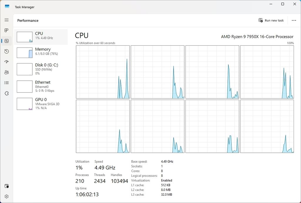 Screenshot of Windows Task Manager showing CPU performance for AMD Ryzen 9 7950X with 1% utilization.
