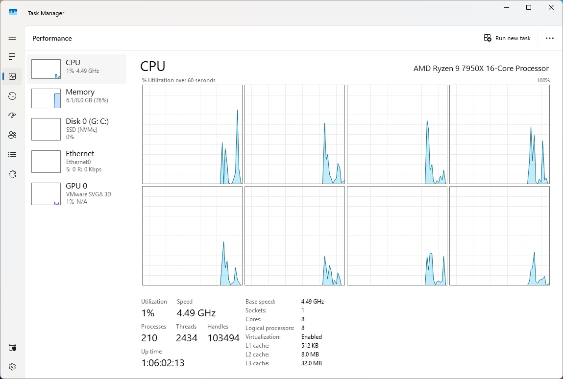 Screenshot of Windows Task Manager showing CPU performance for AMD Ryzen 9 7950X with 1% utilization.
