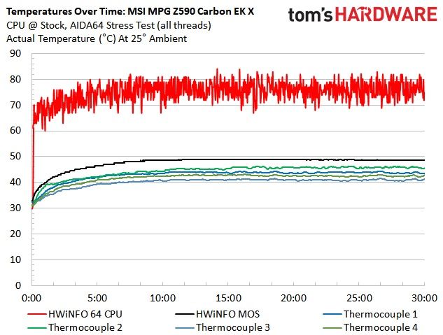 MSI MPG Z590 Carbon EK X