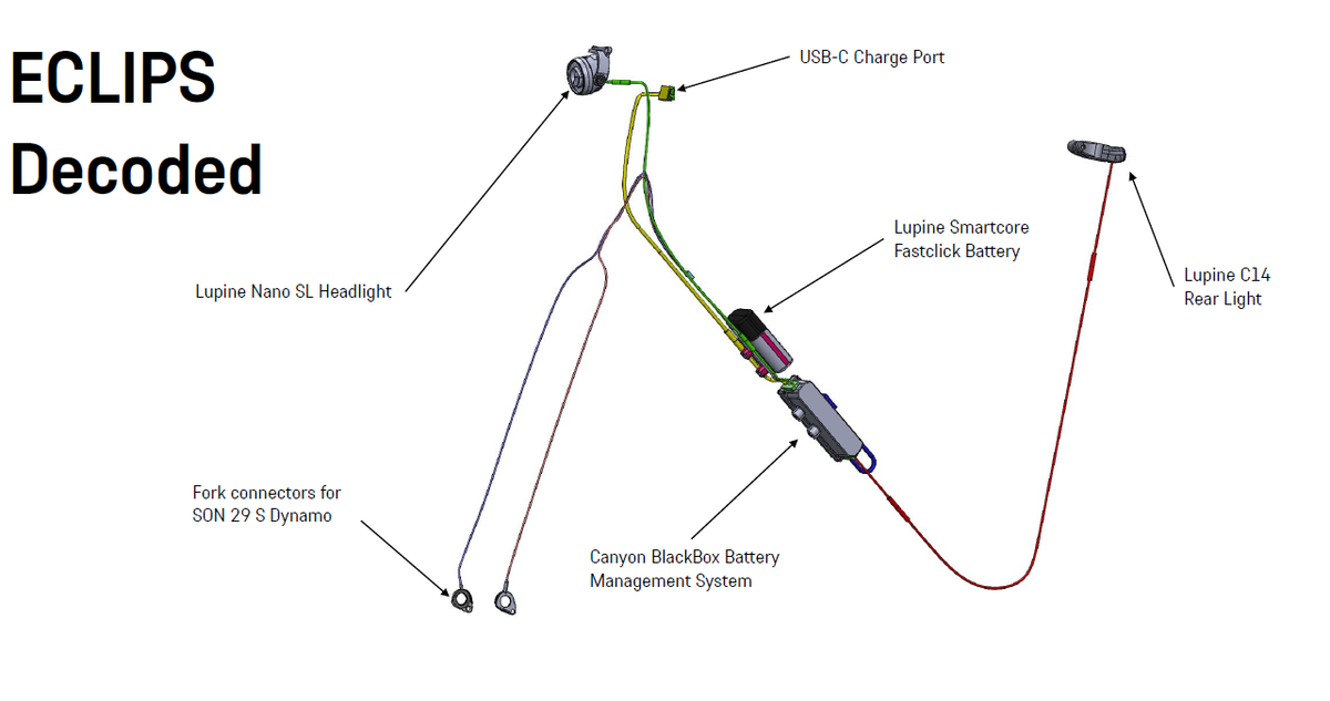 A Canyon ECLIPS wiring diagram