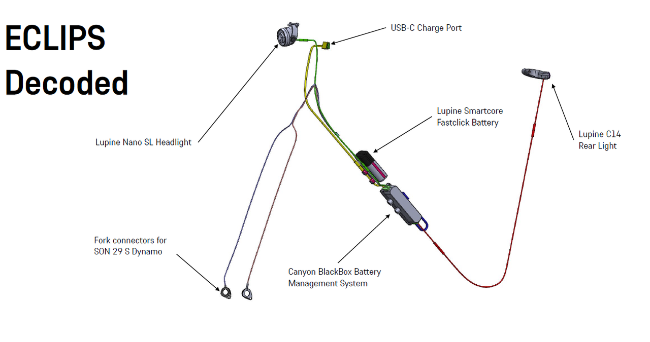 A Canyon ECLIPS wiring diagram