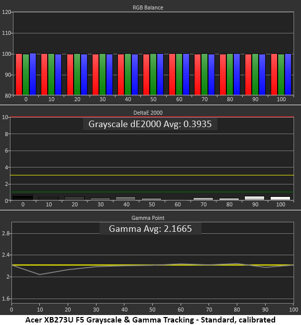 Acer Predator XB273U F5