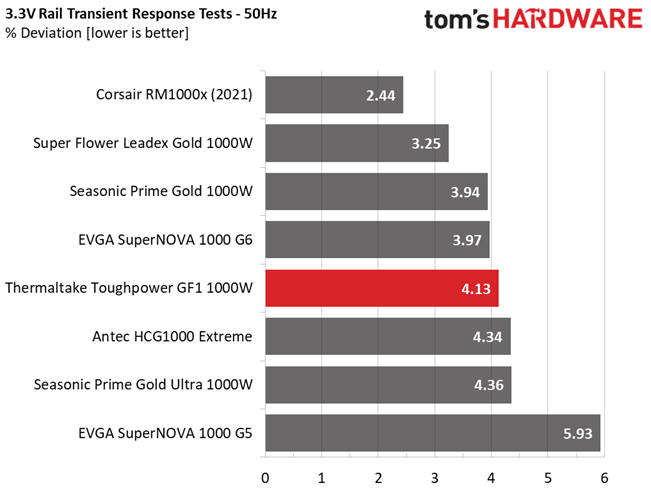 Thermaltake Toughpower GF1 1000W
