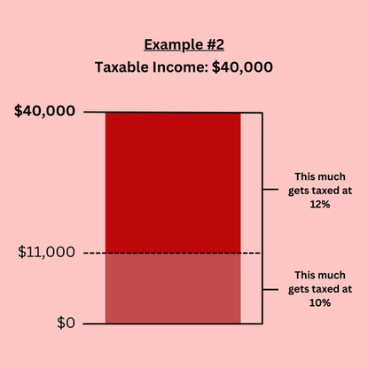 2023 and 2024 Tax Brackets and Federal Income Tax Rates | Kiplinger