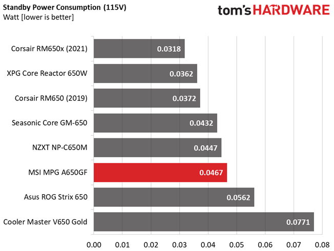 MSI MPG A650GF