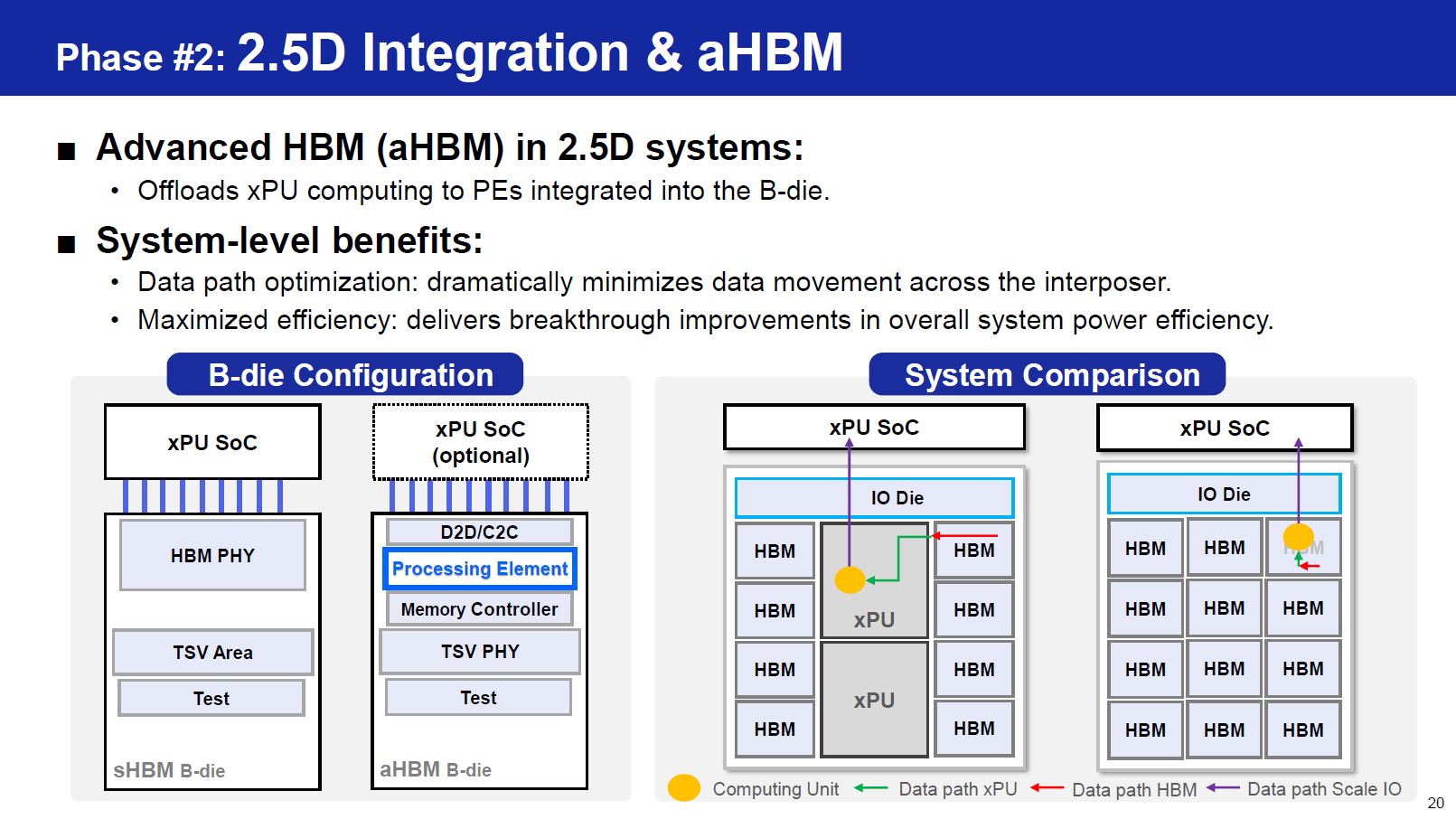 Samsung cHBM aHBM zHBM architecture