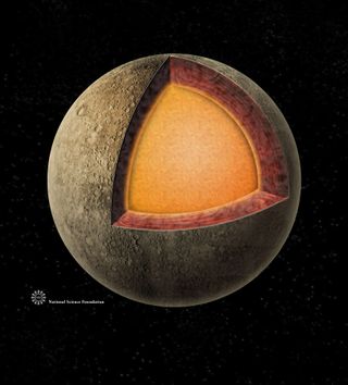 The interior structure of Mercury: A metallic core extends from the center throughout much of the planet.