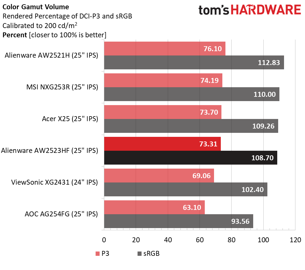 Alienware AW2523HF