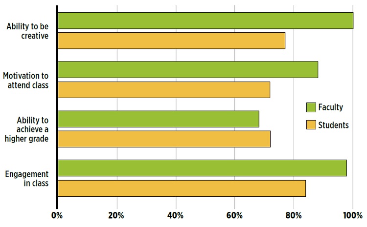 How Does Classroom Design Affect Student Engagement?