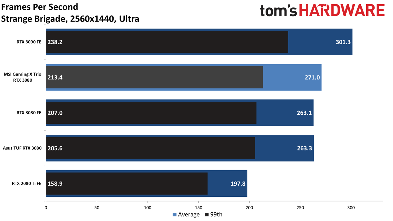 MSI GeForce RTX 3080 Gaming X Trio