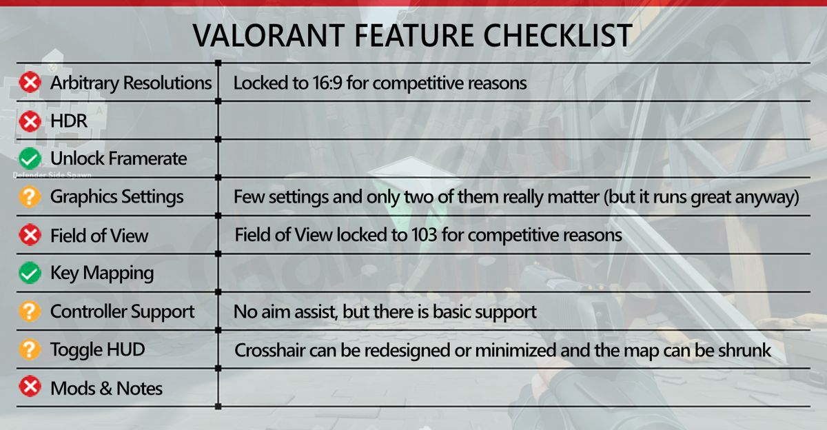 The Best Valorant Settings 2020 Tweaks And Benchmarks Pc Gamer