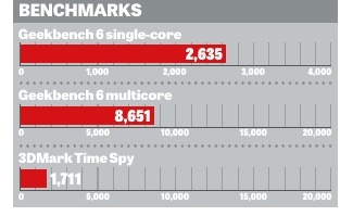 MSI Cubi NUC 1M benchmarks